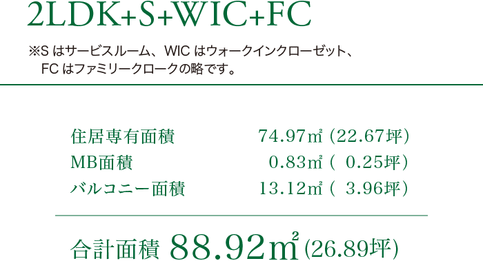 3LDK+S+WIC+FC ※Sはサービスルーム、WICはウォークインクローゼット、FCはファミリークロークの略です。住居専有面積74.97㎡（22.67坪） MB面積0.83㎡（0.25坪） バルコニー面積13.12㎡（3.96坪） 合計面積88.92㎡(26.89坪)