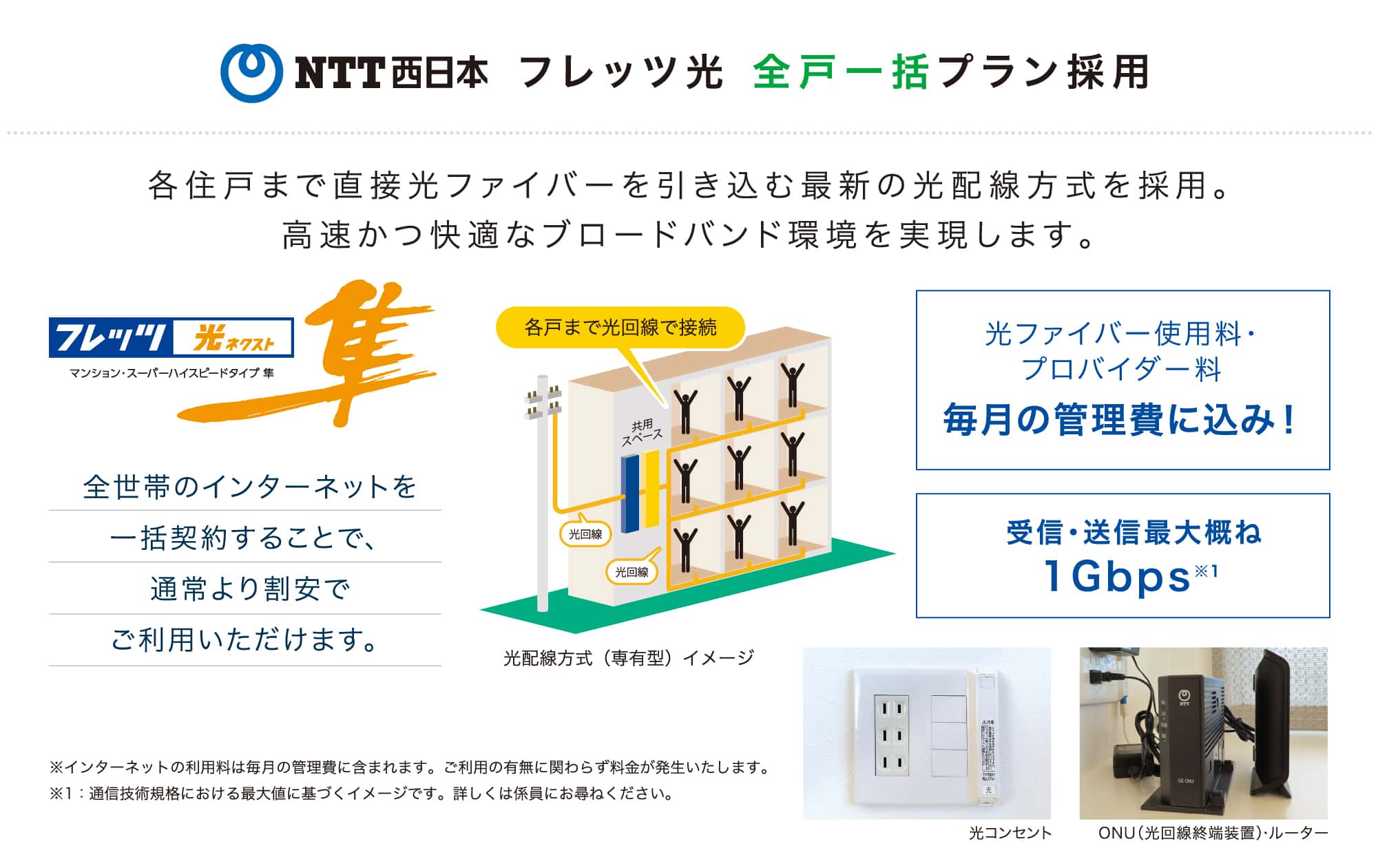 NTT西日本 フレッツ光 全戸一括プラン採用 各住戸まで直接光ファイバーを引き込む最新の光配線方式を採用。高速かつ快適なブロードバンド環境を実現します。フレッツ光ネクスト隼 全世帯のインターネットを一括契約することで、通常より割安でご利用いただけます。光ファイバー使用料・プロバイダー料 毎月の管理費にコミコミ！受信・送信最大概ね1Gbps