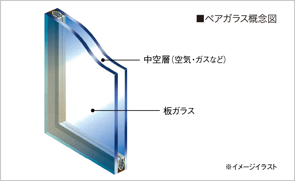 ペアガラス概念図