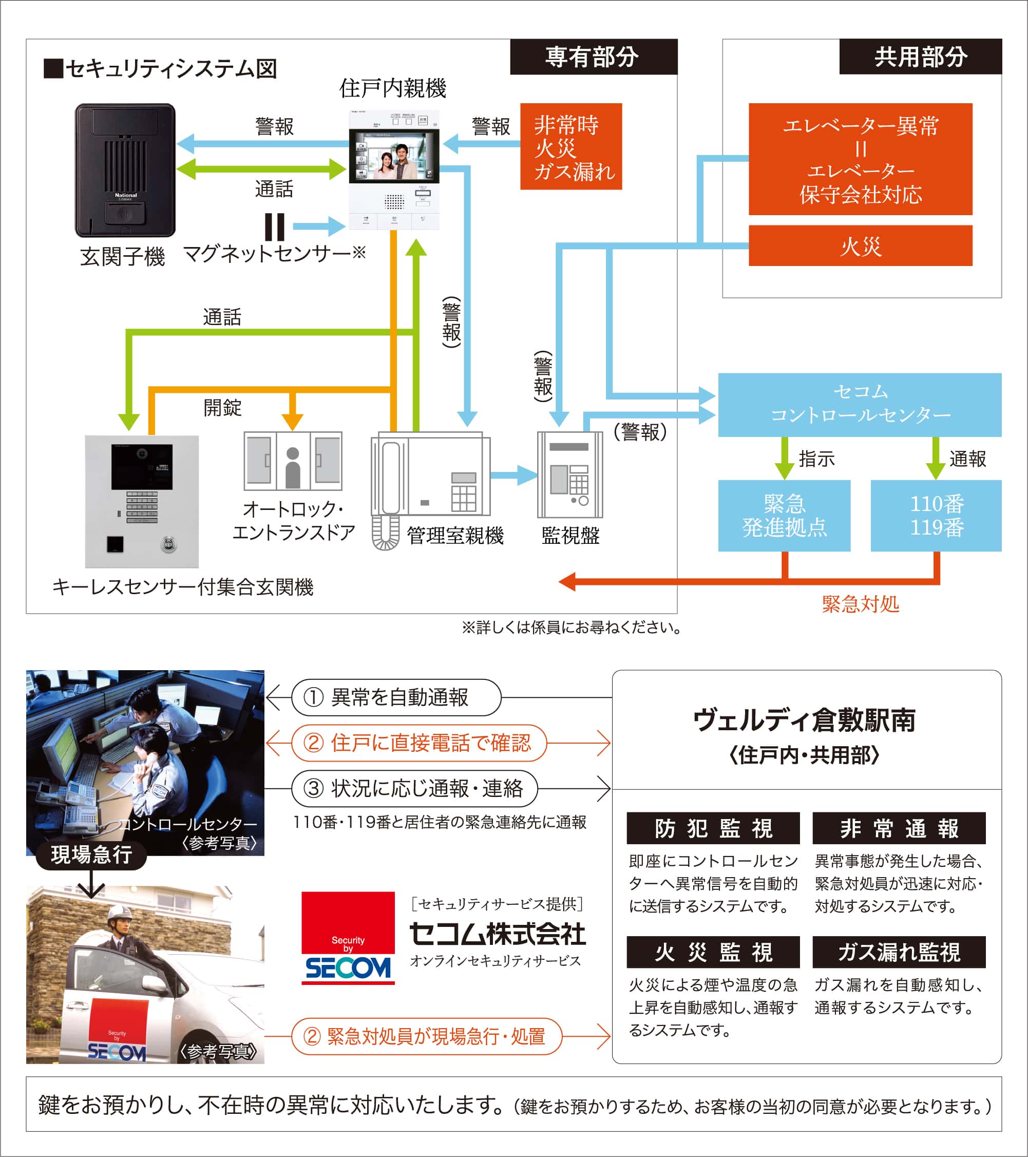 セコムオンラインセキュリティサービス