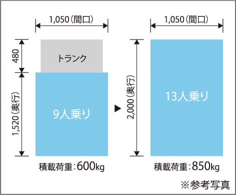 13人乗りエレベーター